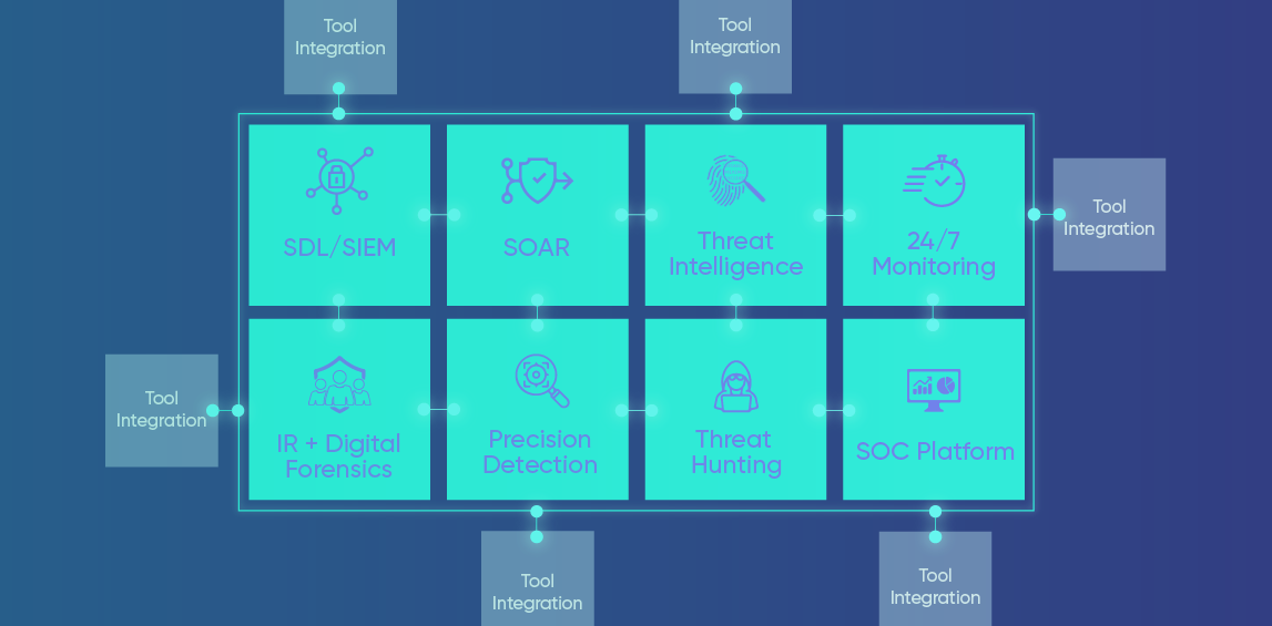 The Evolution of SecOps: The Essential Components of MDR 